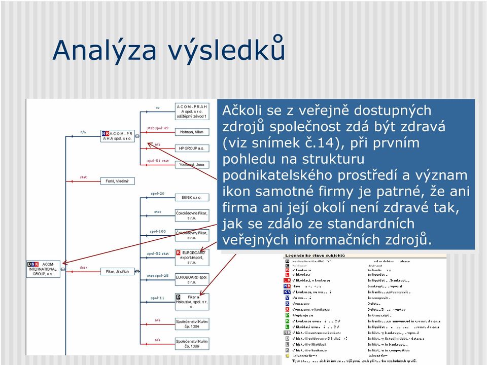 14), při při prvním pohledu na na strukturu podnikatelského prostředí a význam ikon