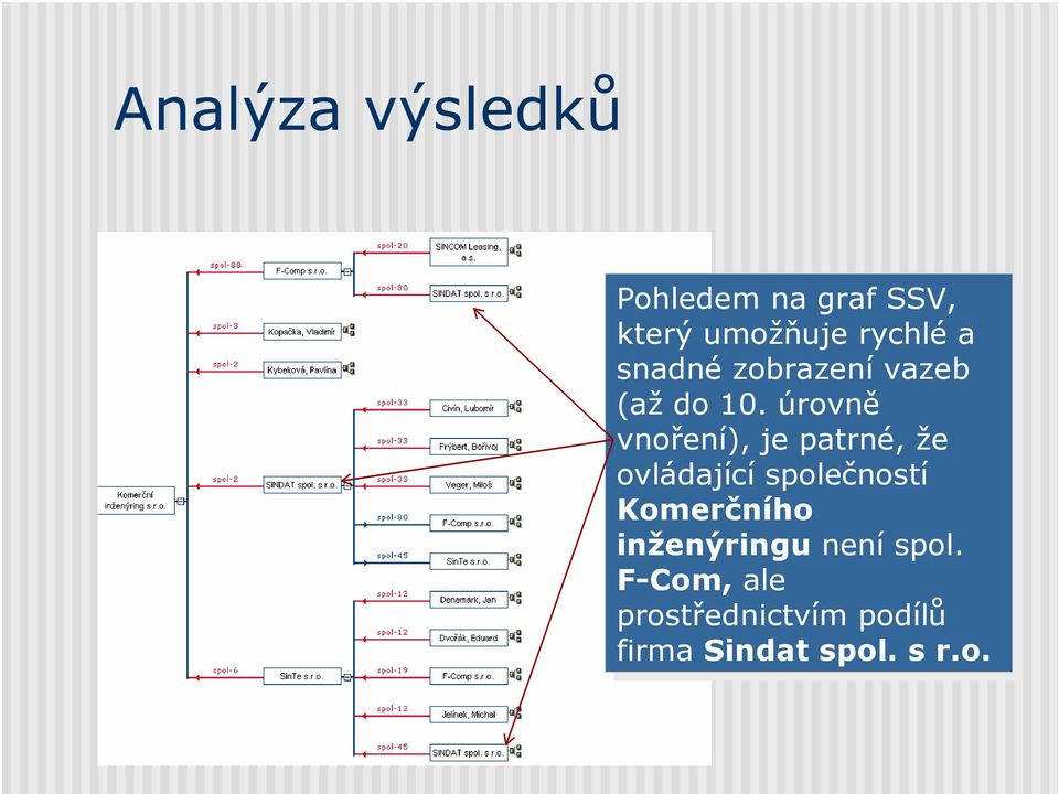 10. úrovně vnoření), je je patrné, že že ovládající společností