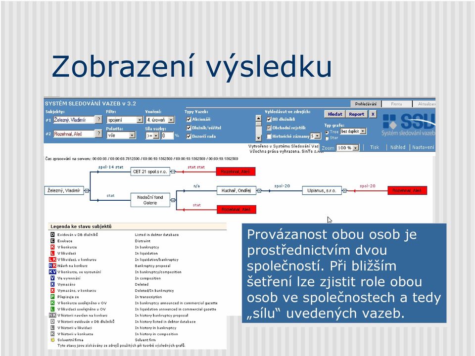 Při Při bližším šetření lze lze zjistit role