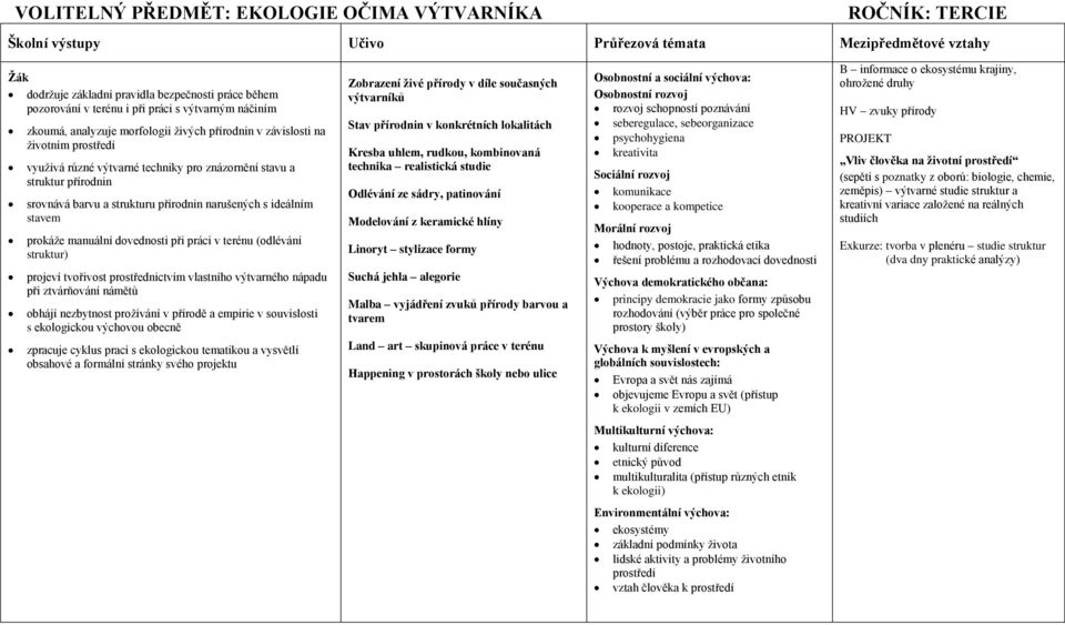 manuální dovednosti při práci v terénu (odlévání struktur) projeví tvořivost prostřednictvím vlastního výtvarného nápadu při ztvárňování námětů obhájí nezbytnost prožívání v přírodě a empirie v