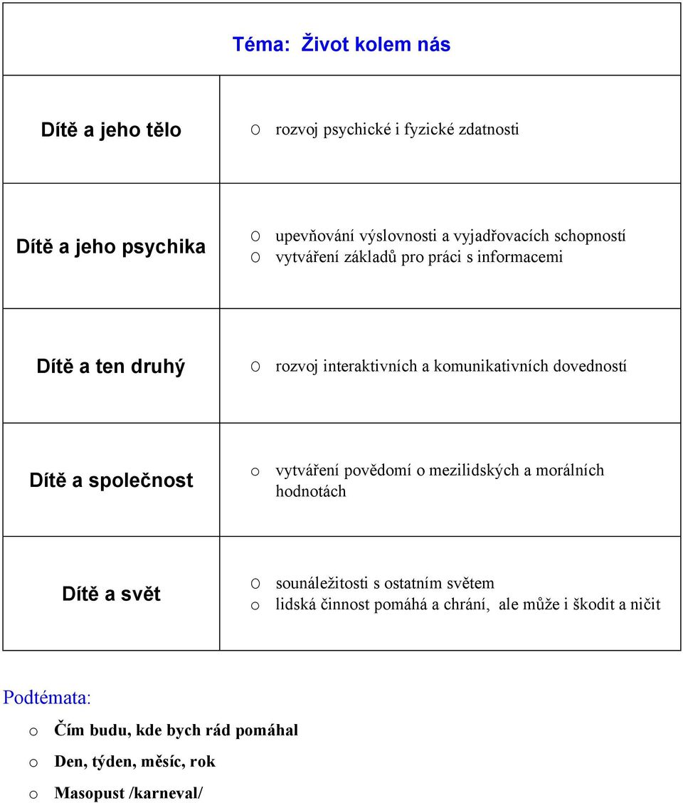 dvednstí Dítě a splečnst vytváření pvědmí mezilidských a mrálních hdntách Dítě a svět sunáležitsti s statním světem