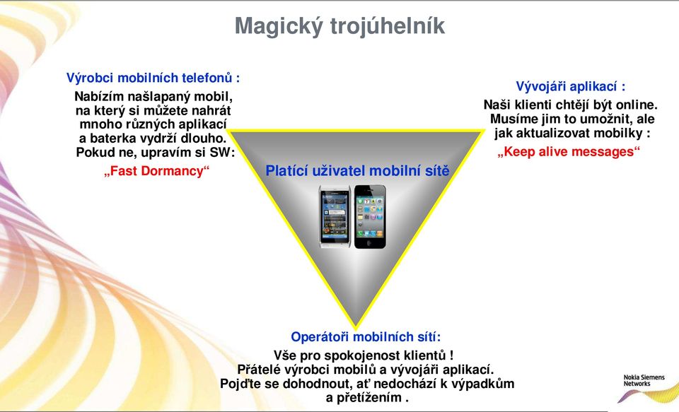 Pokud ne, upravím si SW: Fast Dormancy Platící uživatel mobilní sítě Vývojáři aplikací : Naši klienti chtějí být online.