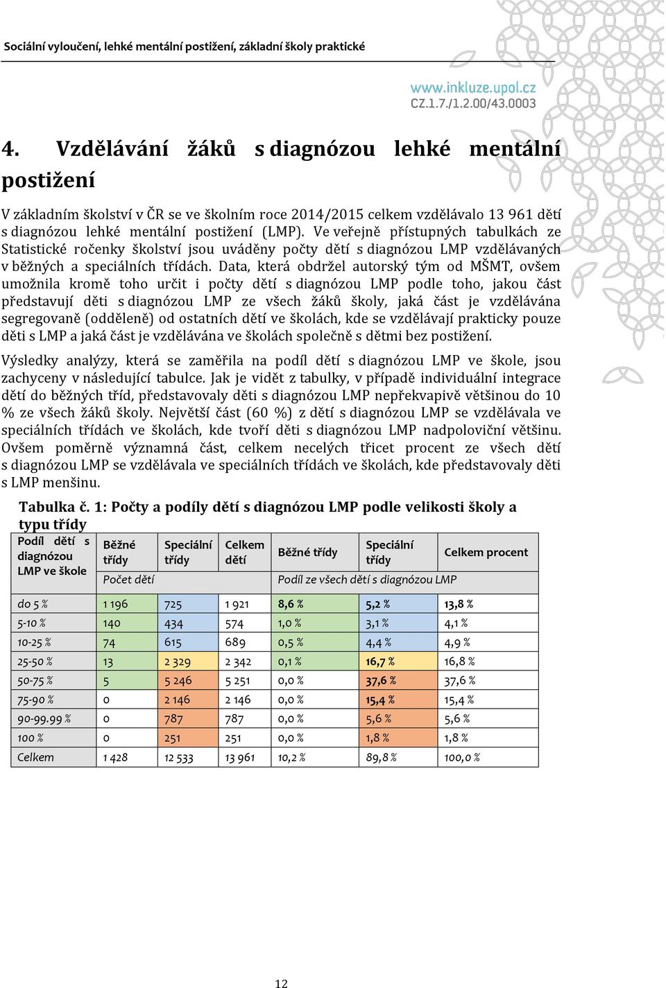 Data, která obdržel autorský tým od MŠMT, ovšem umožnila kromě toho určit i počty dětí s diagnózou LMP podle toho, jakou část představují děti s diagnózou LMP ze všech žáků školy, jaká část je