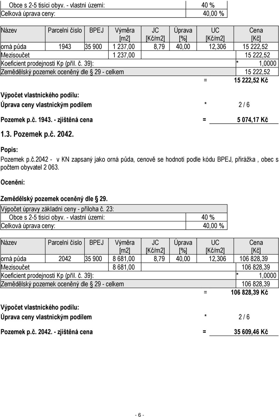 222,52 Koeficient prodejnosti Kp (příl. č.