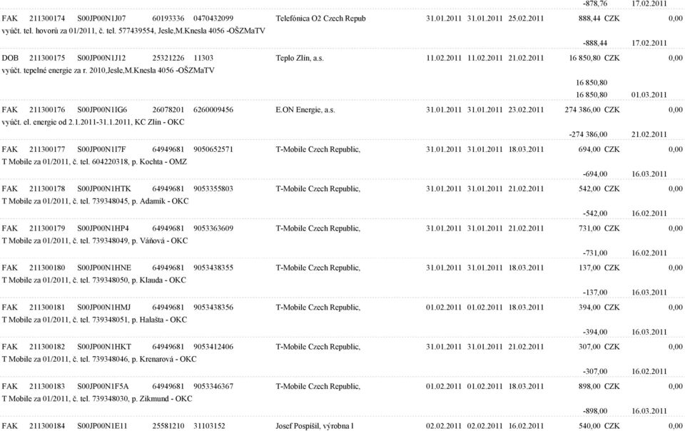 Knesla 4056 -OŠZMaTV 16 850,80 16 850,80 01.03.2011 FAK 211300176 S00JP00N1IG6 26078201 6260009456 E.ON Energie, a.s. 31.01.2011 31.01.2011 23.02.2011 274 386,00 CZK 0,00 vyúèt. el. energie od 2.1.2011-31.