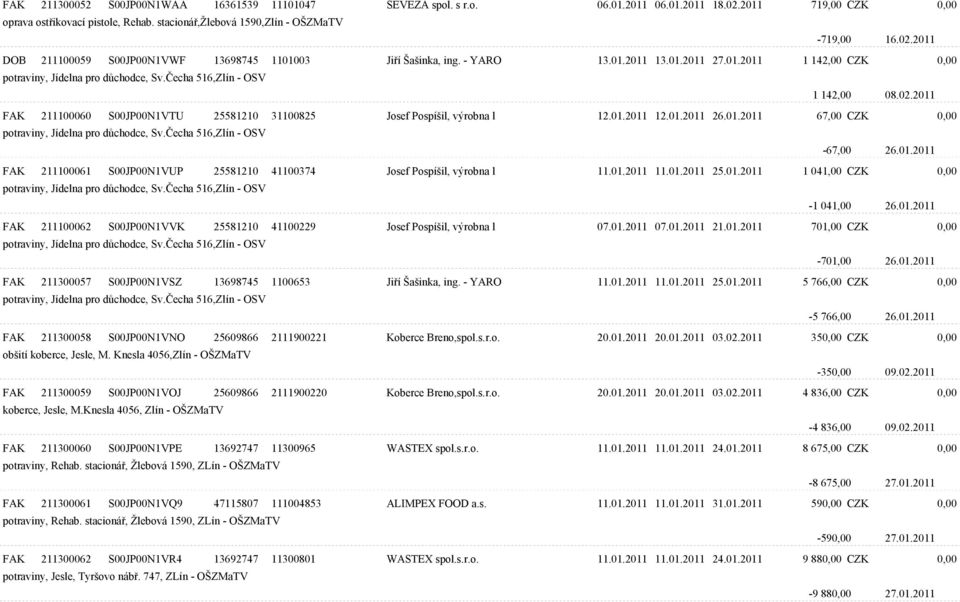 01.2011 12.01.2011 26.01.2011 67,00 CZK 0,00-67,00 26.01.2011 FAK 211100061 S00JP00N1VUP 25581210 41100374 Josef Pospíšil, výrobna l 11.01.2011 11.01.2011 25.01.2011 1 041,00 CZK 0,00-1 041,00 26.01.2011 FAK 211100062 S00JP00N1VVK 25581210 41100229 Josef Pospíšil, výrobna l 07.