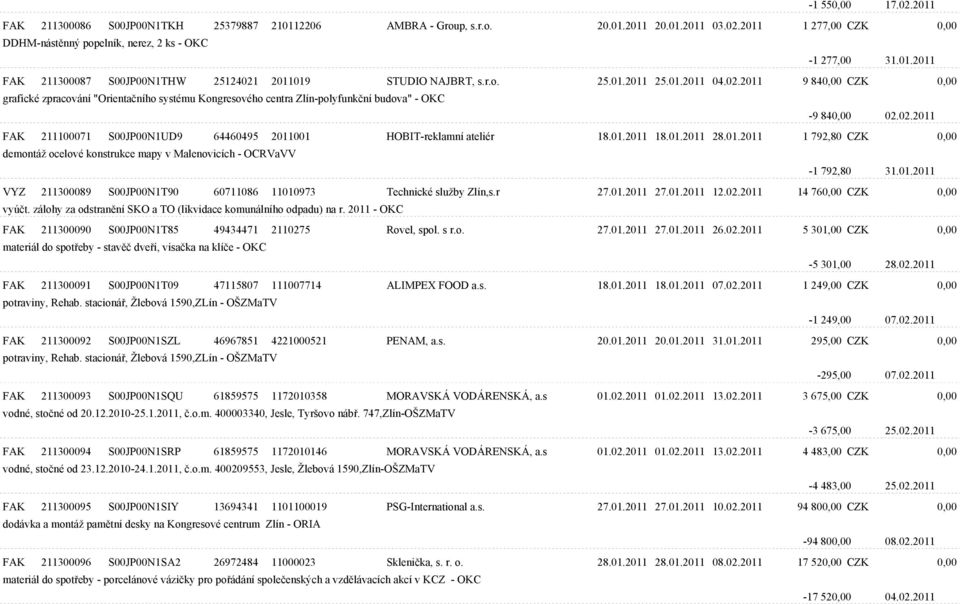 01.2011 18.01.2011 28.01.2011 1 792,80 CZK 0,00 demontáž ocelové konstrukce mapy v Malenovicích - OCRVaVV -1 792,80 31.01.2011 VYZ 211300089 S00JP00N1T90 60711086 11010973 Technické služby Zlín,s.