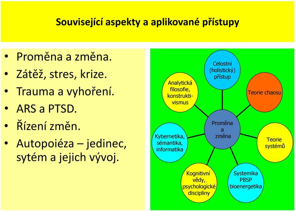 Analytická filosofie, konstruktivismus Kybernetika, sémantika, informatika Celostní (holistický)