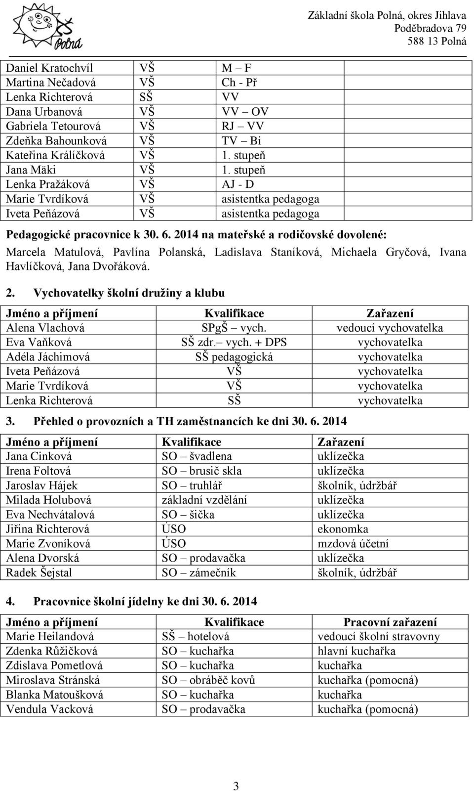 2014 na mateřské a rodičovské dovolené: Základní škola Polná, okres Jihlava Marcela Matulová, Pavlína Polanská, Ladislava Staníková, Michaela Gryčová, Ivana Havlíčková, Jana Dvořáková. 2.