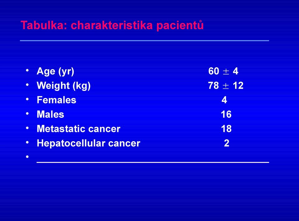 (kg) 78 12 Females 4 Males 16