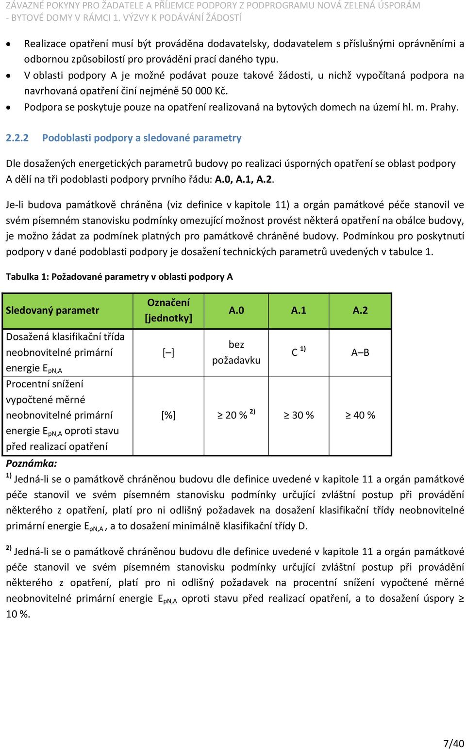 Podpora se poskytuje pouze na opatření realizovaná na bytových domech na území hl. m. Prahy. 2.