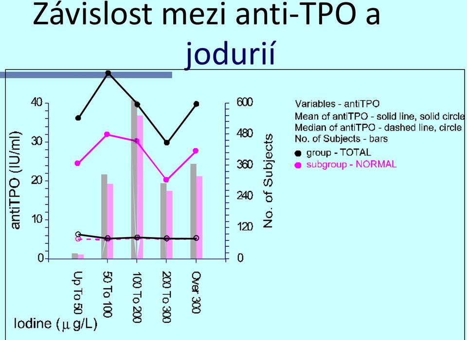 anti-tpo