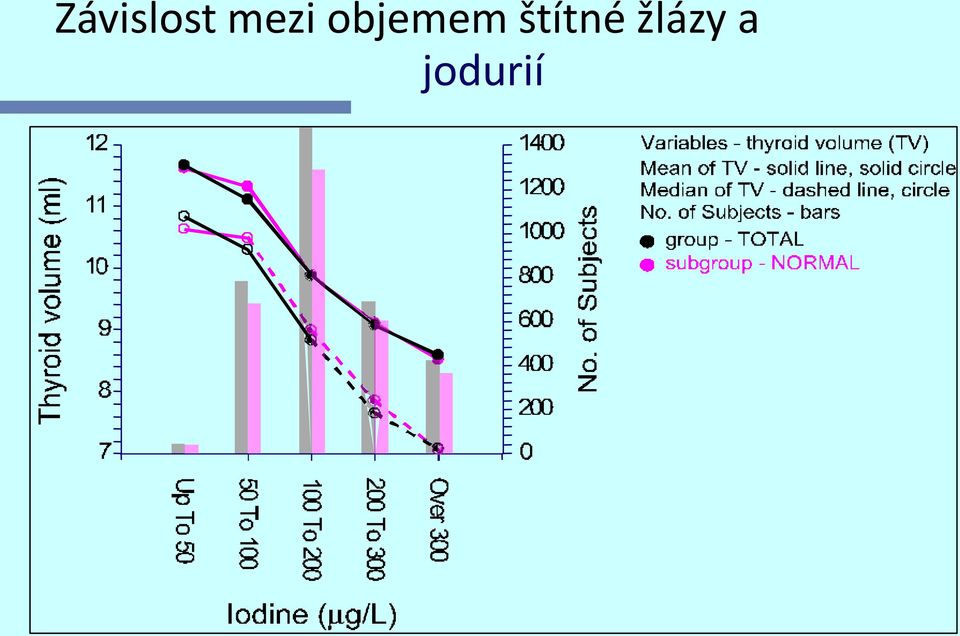 objemem