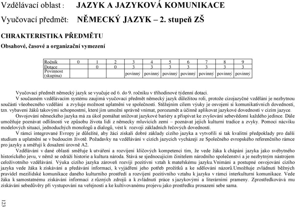 povinný Vyučovací předmět německý jazyk se vyučuje od 6. do 9. ročníku v tříhodinové týdenní dotaci.