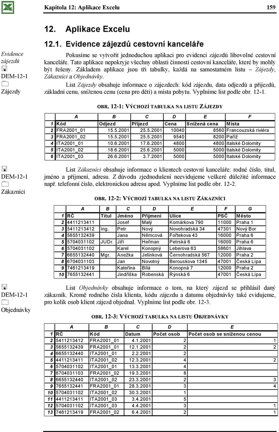 List Zájezdy obsahuje informace o zájezdech: kód zájezdu, data odjezdů a příjezdů, základní cenu, sníženou cenu (cena pro děti) a místa pobytu. Vyplníme list podle obr. 12-1. OBR.