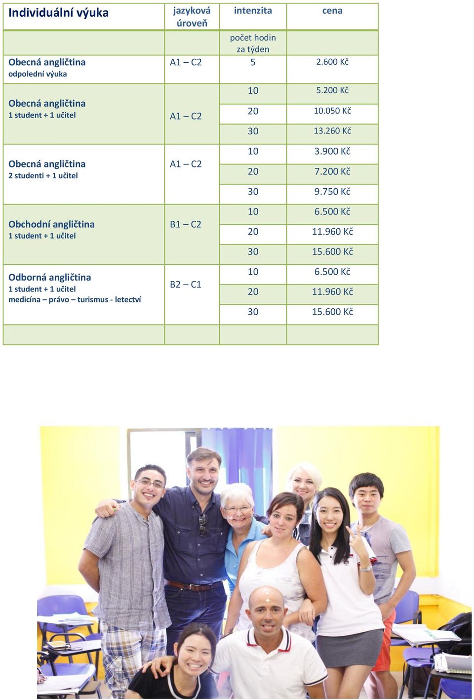 260 Kč 2 studenti + 1 učitel Obchodní angličtina 1 student + 1 učitel Odborná angličtina 1 student + 1