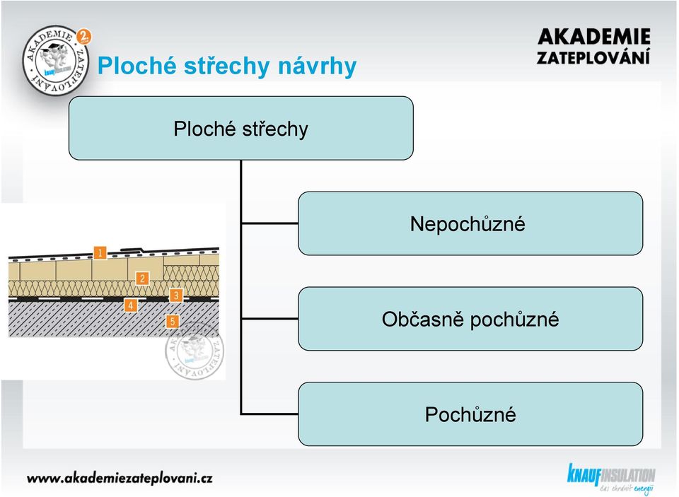 Občasně pochůzné