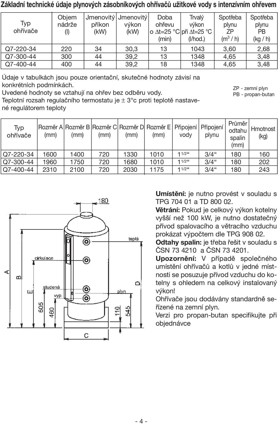 ) Spotřeba plynu ZP (m 3 / h) Spotřeba plynu PB (kg / h) Q7-220-34 220 34 30,3 13 1043 3,60 2,68 Q7-300-44 300 44 39,2 13 1348 4,65 3,48 Q7-400-44 400 44 39,2 18 1348 4,65 3,48 Údaje v tabulkách jsou