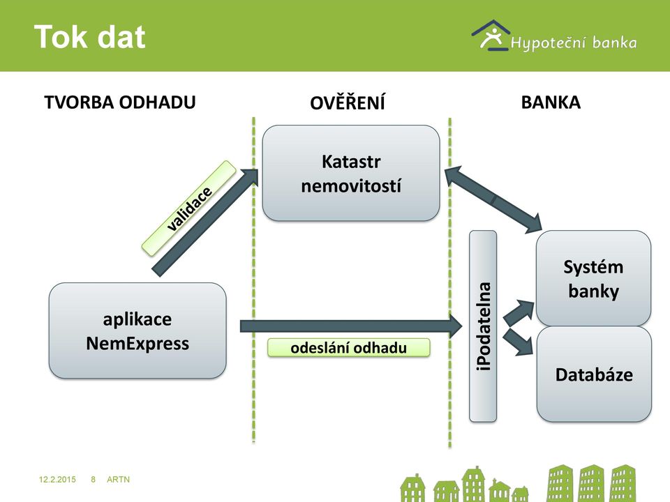 aplikace NemExpress odeslání odhadu