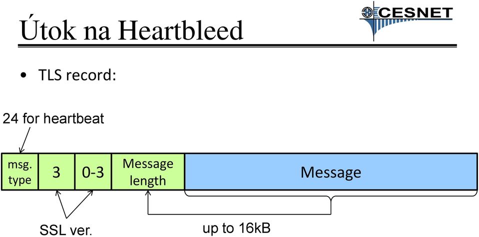 msg. Message length type 3