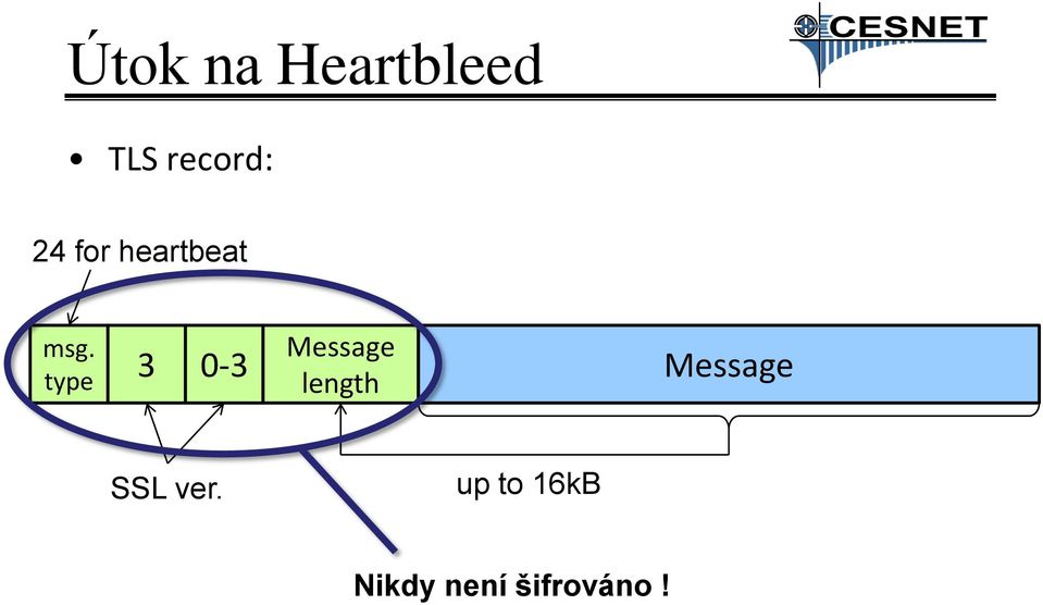 Message length type 3 0-3