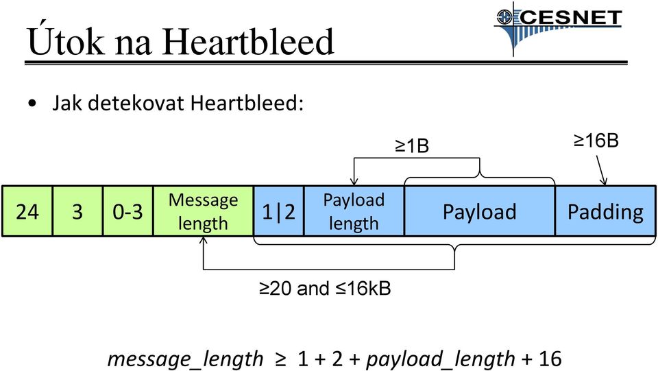 length 24 3 0-3 1 2 Payload Padding 20