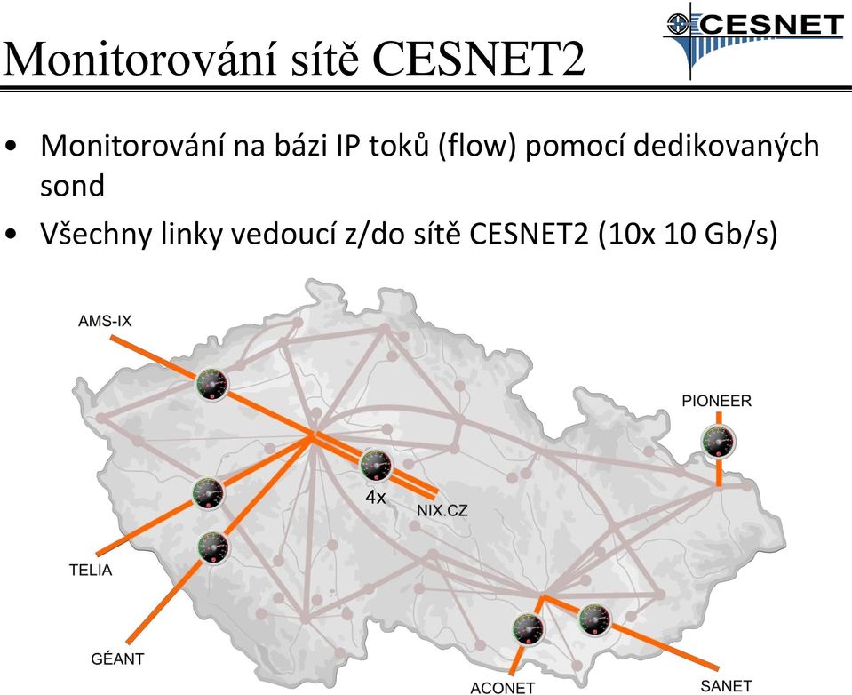 pomocí dedikovaných sond Všechny