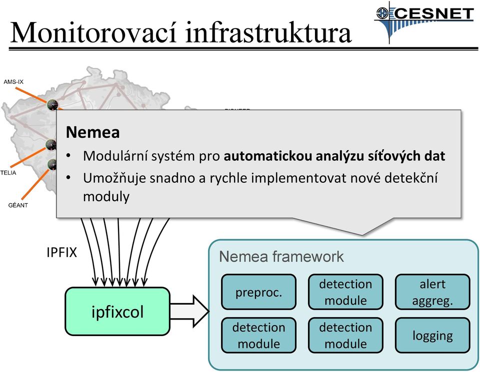 snadno a rychle implementovat nové detekční moduly