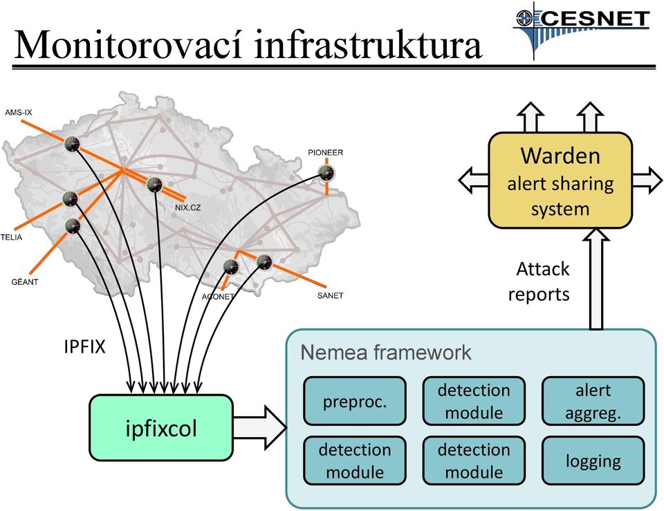 Attack reports IPFIX Nemea