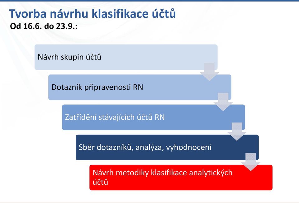 Zatřídění stávajících účtů RN Sběr dotazníků,