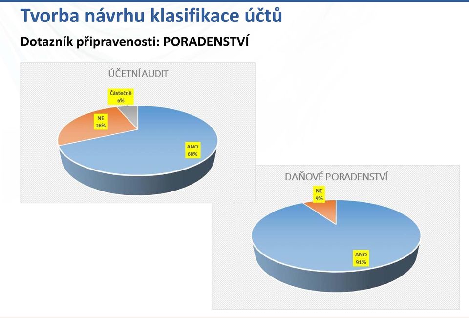 Dotazník