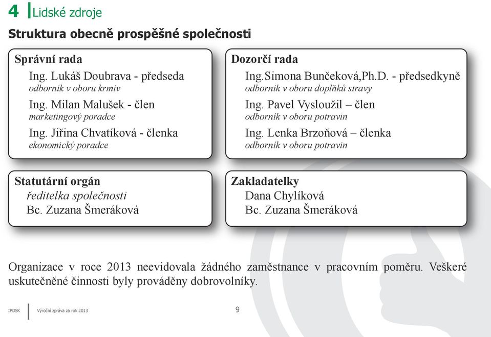 Pavel Vysloužil člen odborník v oboru potravin Ing. Lenka Brzoňová členka odborník v oboru potravin Statutární orgán ředitelka společnosti Bc.