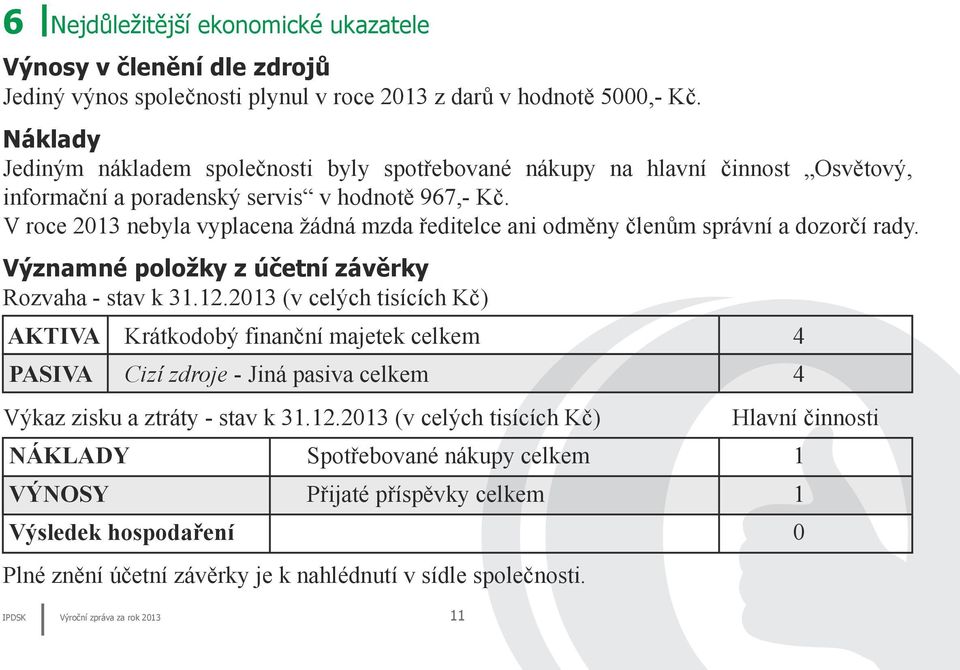 V roce 2013 nebyla vyplacena žádná mzda ředitelce ani odměny členům správní a dozorčí rady. Významné položky z účetní závěrky Rozvaha - stav k 31.12.