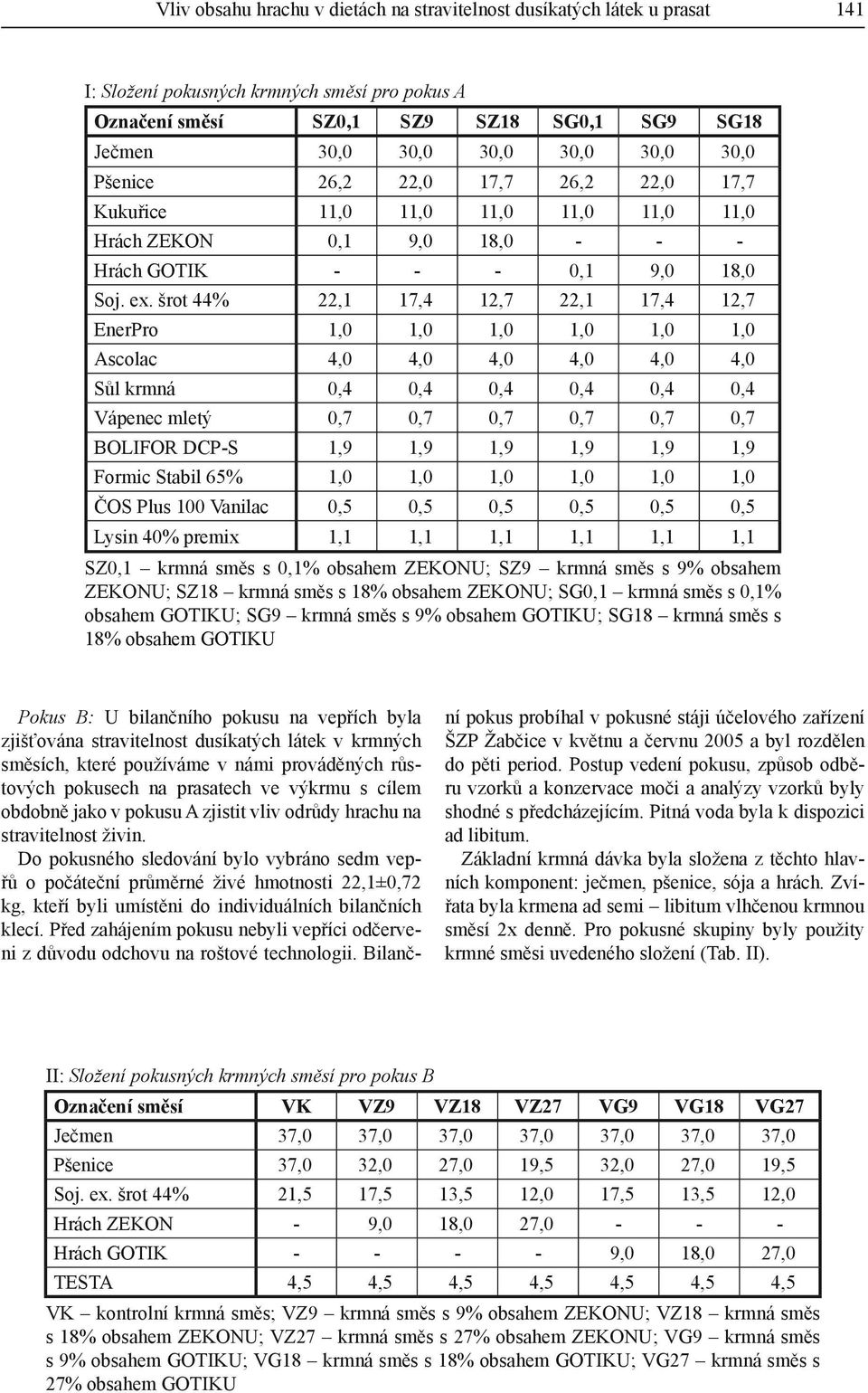 šrot 44% 22,1 17,4 12,7 22,1 17,4 12,7 EnerPro 1,0 1,0 1,0 1,0 1,0 1,0 Ascolac 4,0 4,0 4,0 4,0 4,0 4,0 Sůl krmná 0,4 0,4 0,4 0,4 0,4 0,4 Vápenec mletý 0,7 0,7 0,7 0,7 0,7 0,7 BOLIFOR DCP-S 1,9 1,9