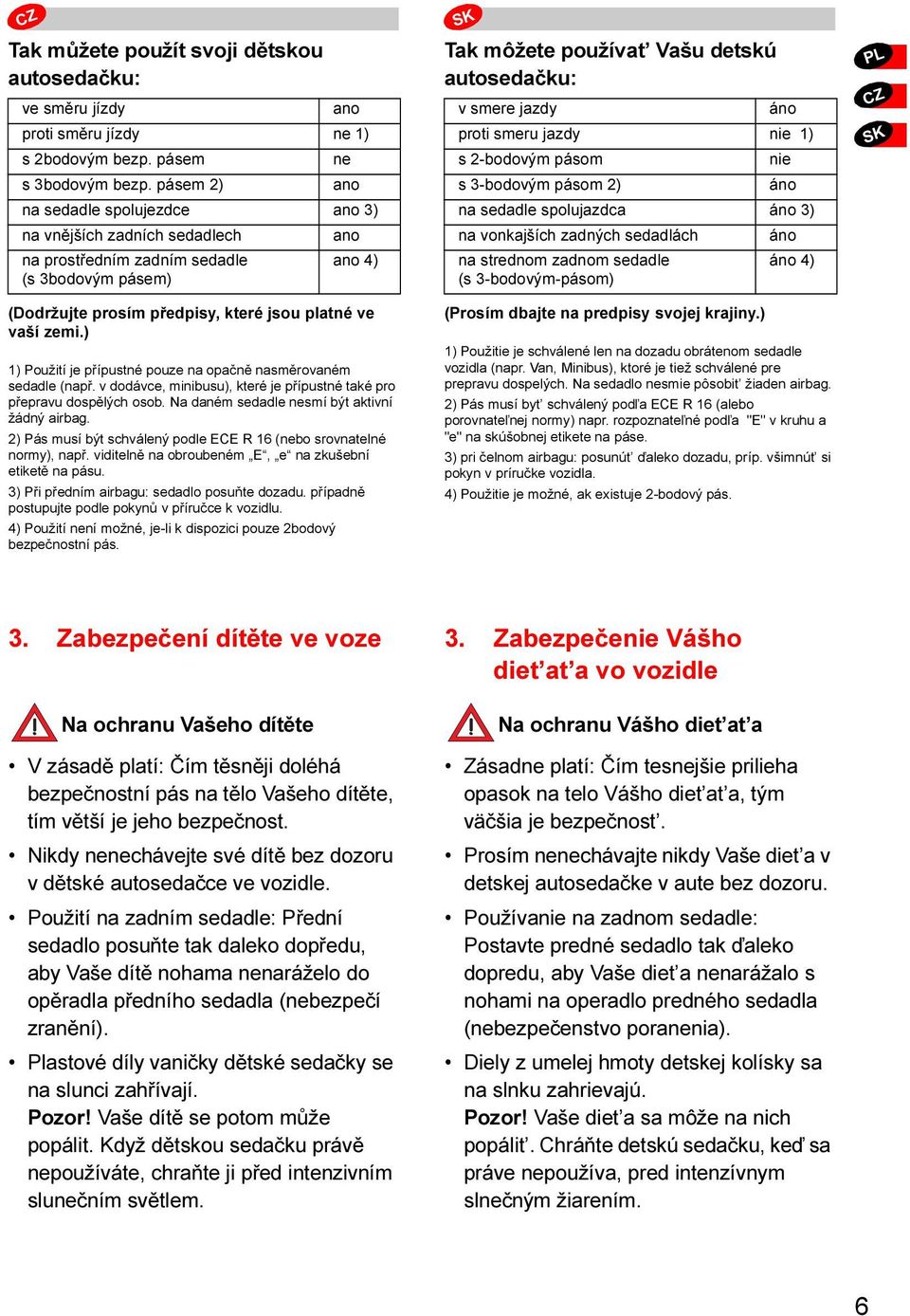 proti smeru jazdy nie 1) s 2-bodovým pásom nie s 3-bodovým pásom 2) áno na sedadle spolujazdca áno 3) na vonkajších zadných sedadlách áno na strednom zadnom sedadle áno 4) (s 3-bodovým-pásom) CZ