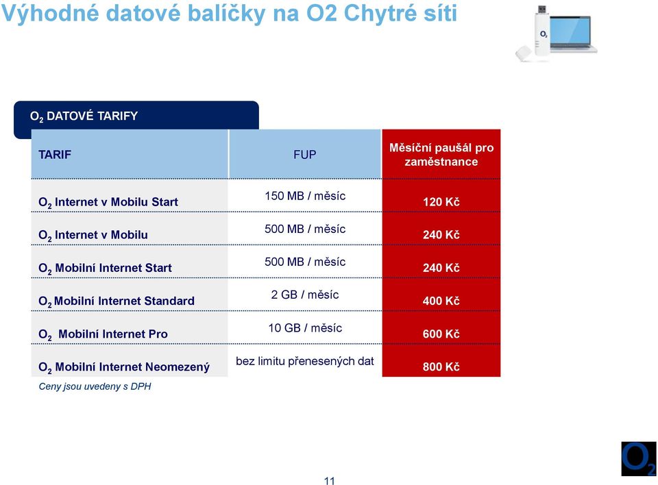 měsíc 500 MB / měsíc 500 MB / měsíc 2 GB / měsíc 120 Kč 240 Kč 240 Kč 400 Kč Mobilní Internet Pro 10