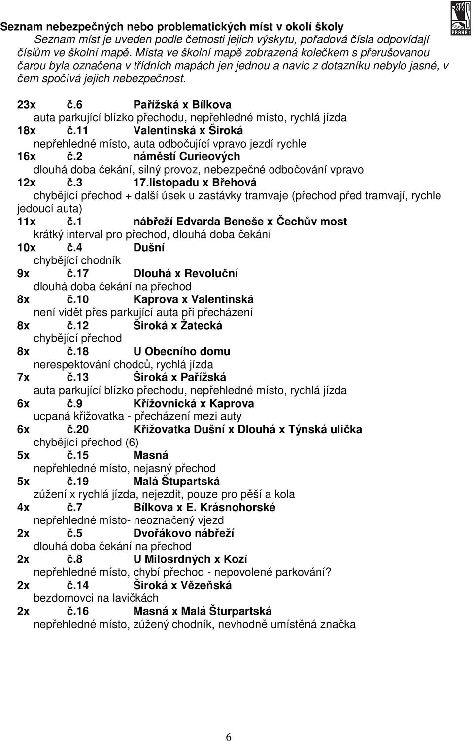 6 Pařížská x Bílkova auta parkující blízko přechodu, nepřehledné místo, rychlá jízda 18x č.11 Valentinská x Široká nepřehledné místo, auta odbočující vpravo jezdí rychle 16x č.