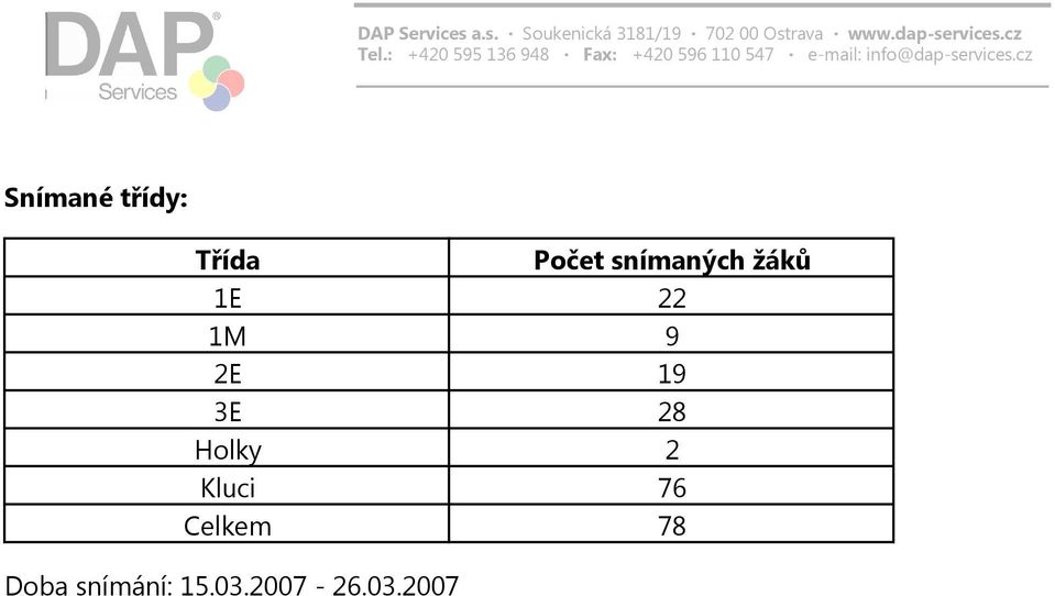 3E 28 Holky 2 Kluci 76 Celkem