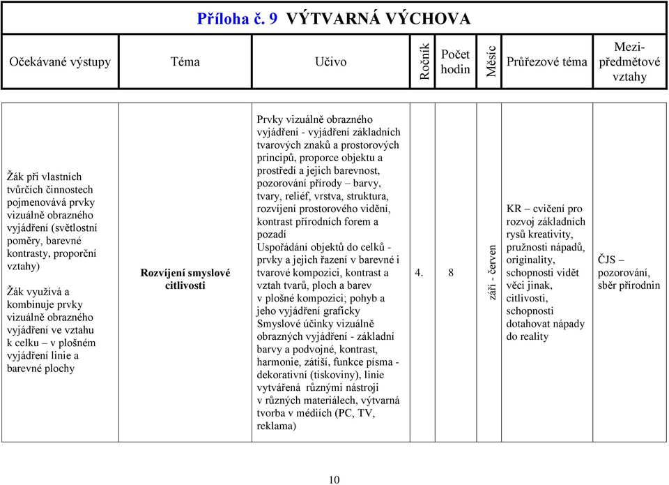 objektu a prostředí a jejich barevnost, pozorování přírody barvy, tvary, reliéf, vrstva, struktura, rozvíjení prostorového vidění, kontrast přírodních forem a pozadí Uspořádání objektů do celků -