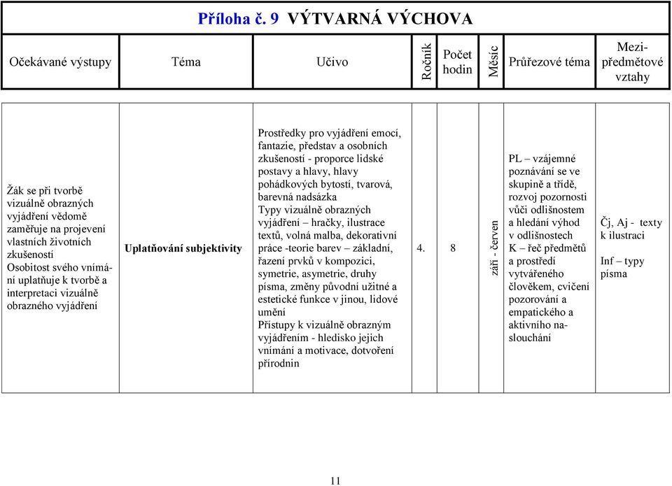 obrazných vyjádření hračky, ilustrace textů, volná malba, dekorativní práce -teorie barev základní, řazení prvků v kompozici, symetrie, asymetrie, druhy písma, změny původní užitné a estetické funkce