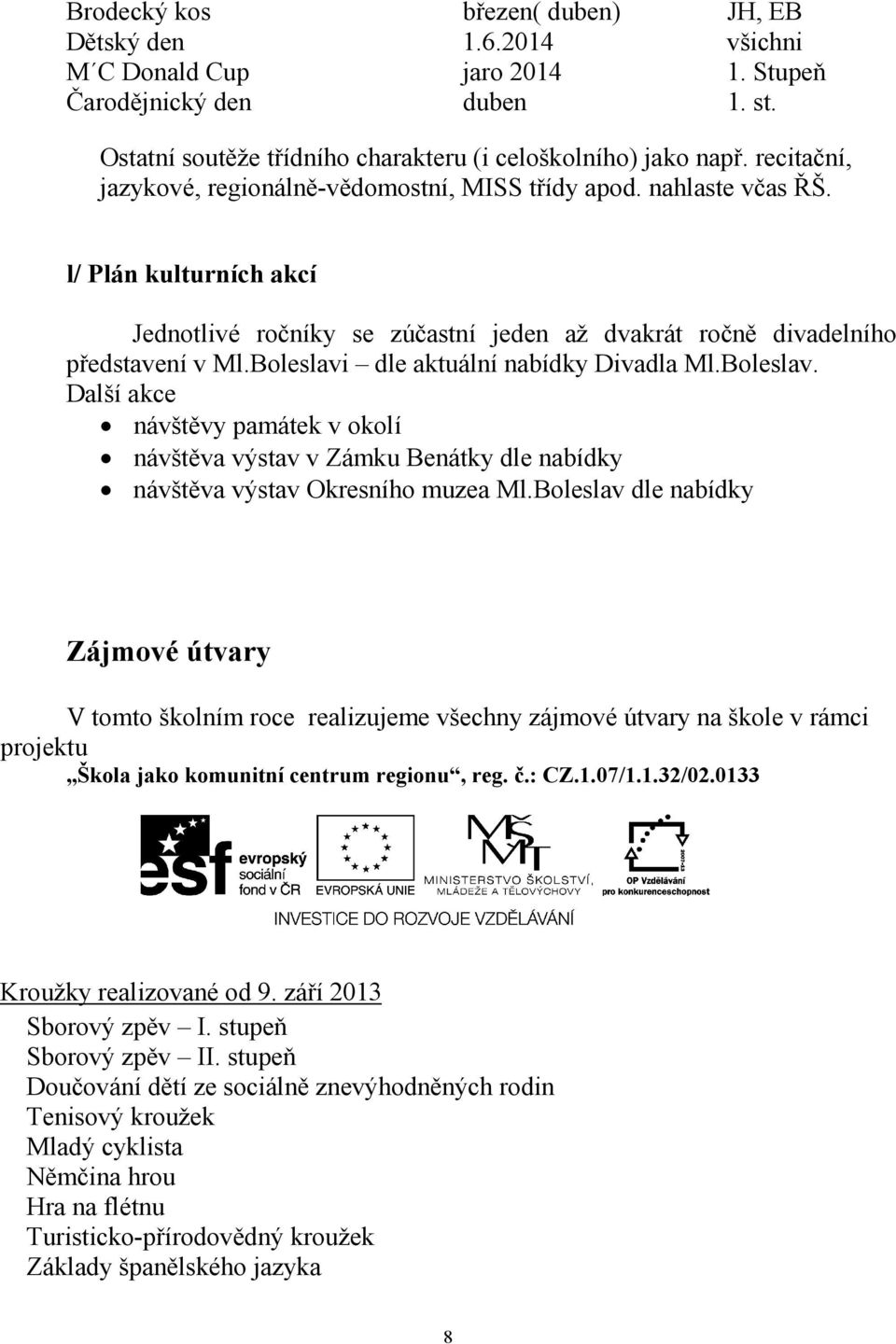 Boleslavi dle aktuální nabídky Divadla Ml.Boleslav. Další akce návštěvy památek v okolí návštěva výstav v Zámku Benátky dle nabídky návštěva výstav Okresního muzea Ml.