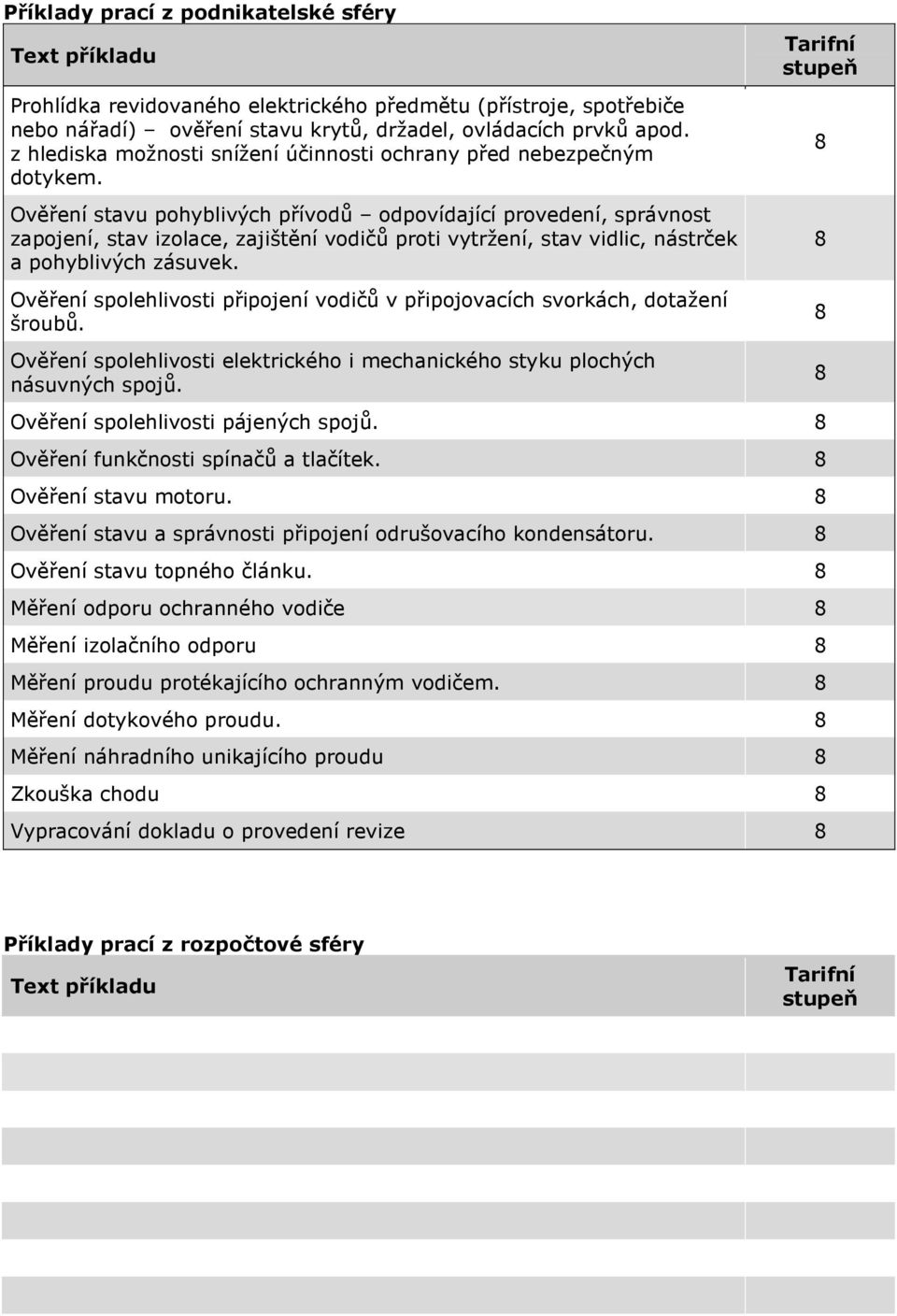 Ověření stavu pohyblivých přívodů odpovídající provedení, správnost zapojení, stav izolace, zajištění vodičů proti vytržení, stav vidlic, nástrček a pohyblivých zásuvek.