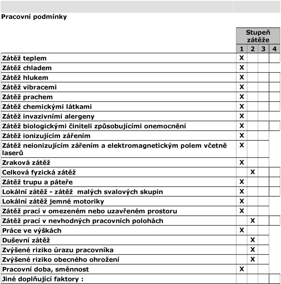 a páteře Lokální zátěž - zátěž malých svalových skupin Lokální zátěž jemné motoriky Zátěž prací v omezeném nebo uzavřeném prostoru Zátěž prací v nevhodných pracovních