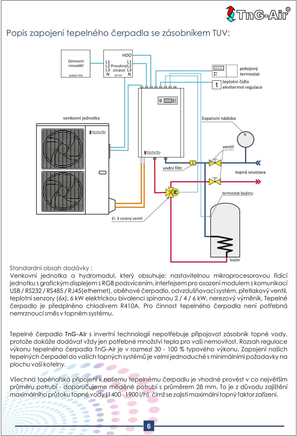 3-cestný ventil bojler Standardní obsah dodávky : Venkovní jednotka a hydromodul, který obsuhuje: nastavitelnou mikroprocesorovou řídící jednotku s grafickým displejem s GB podsvícením, interfejsem