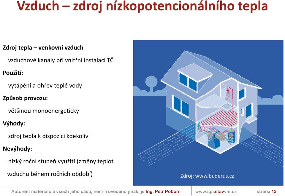 monoenergetický Výhody: zdroj tepla k dispozici kdekoliv Nevýhody: nízký roční stupeň