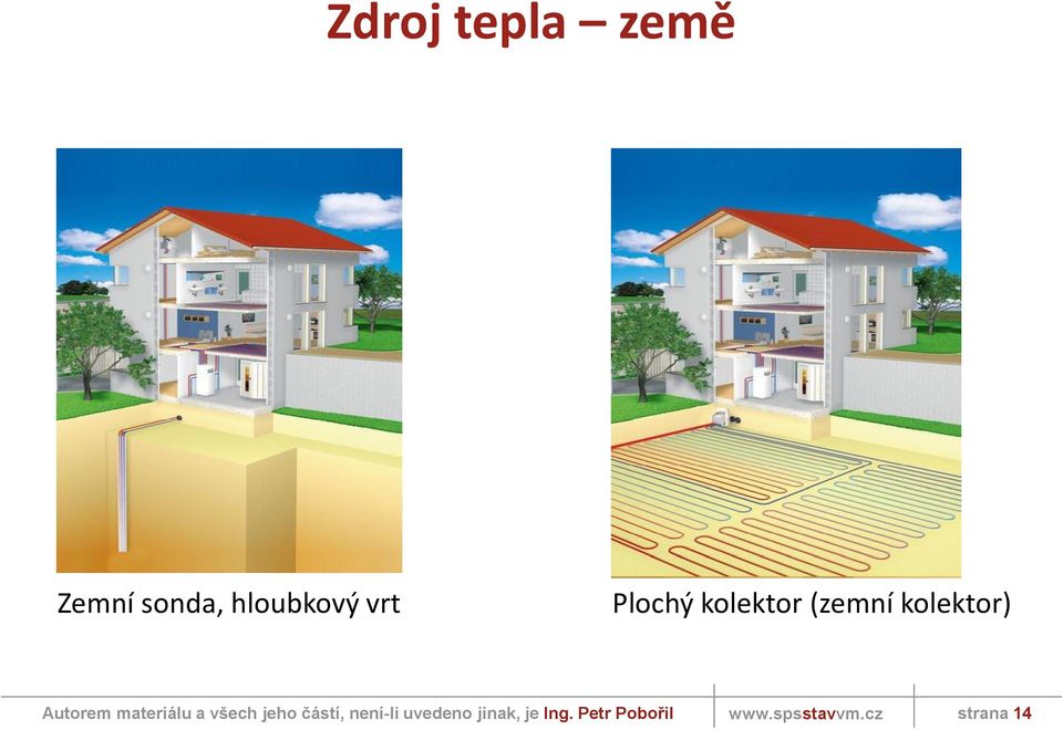 Plochý kolektor (zemní