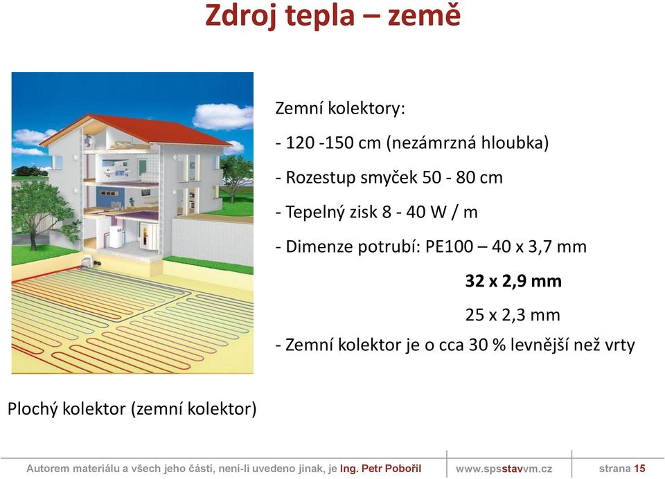 PE100 40 x 3,7 mm 32 x 2,9 mm 25 x 2,3 mm - Zemní kolektor je o cca 30 %