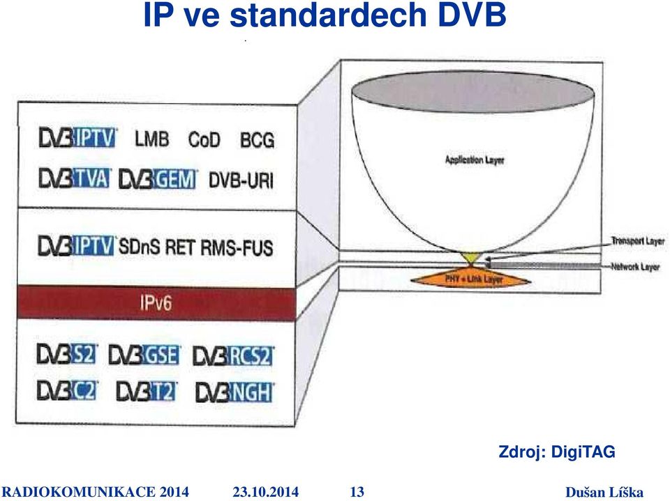 DigiTAG