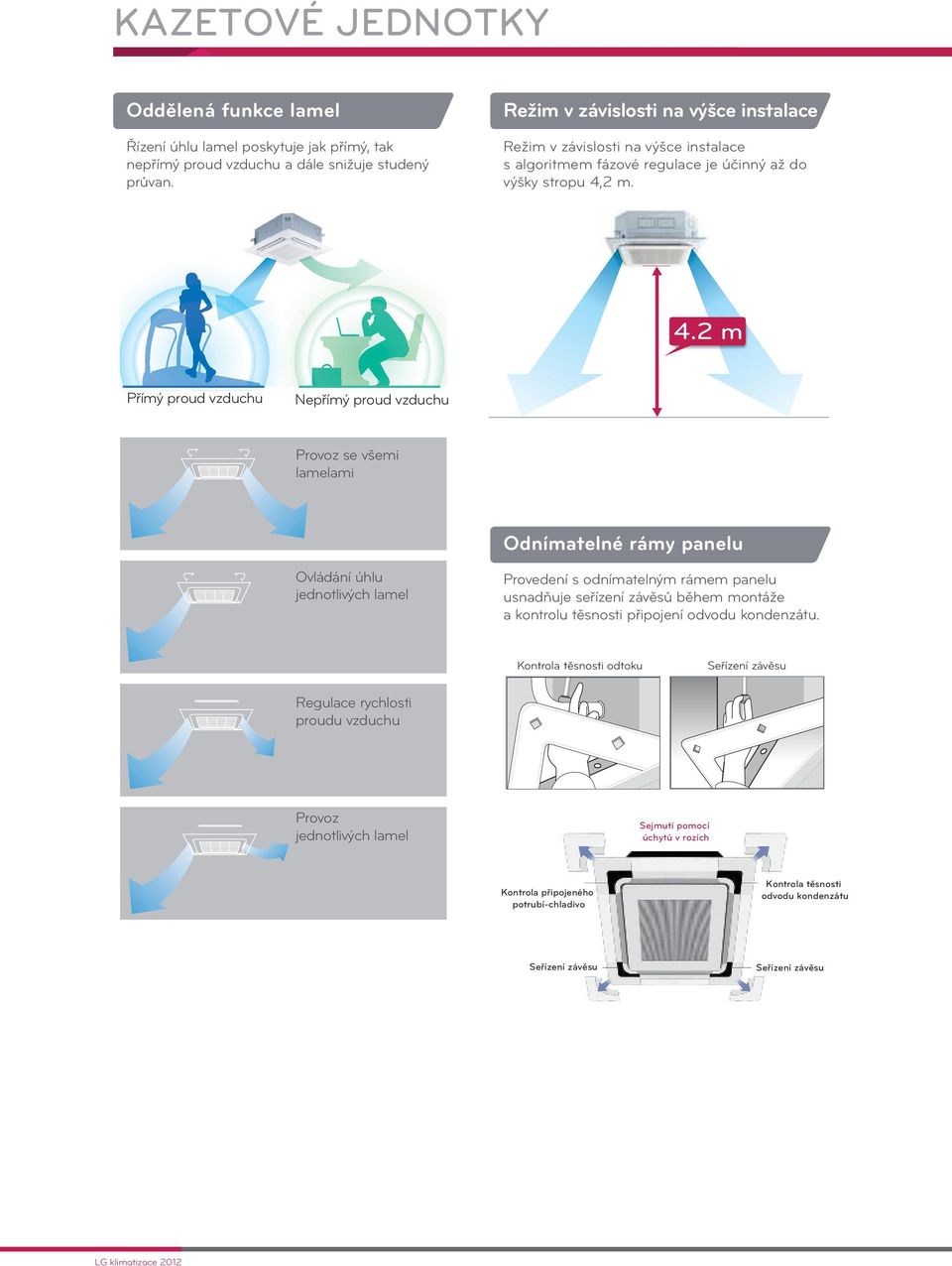 m Přímý proud vzduchu Nepřímý proud vzduchu Provoz se všemi lamelami Odnímatelné rámy panelu Ovládání úhlu jednotlivých lamel Provedení s odnímatelným rámem panelu usnadňuje seřízení závěsů během