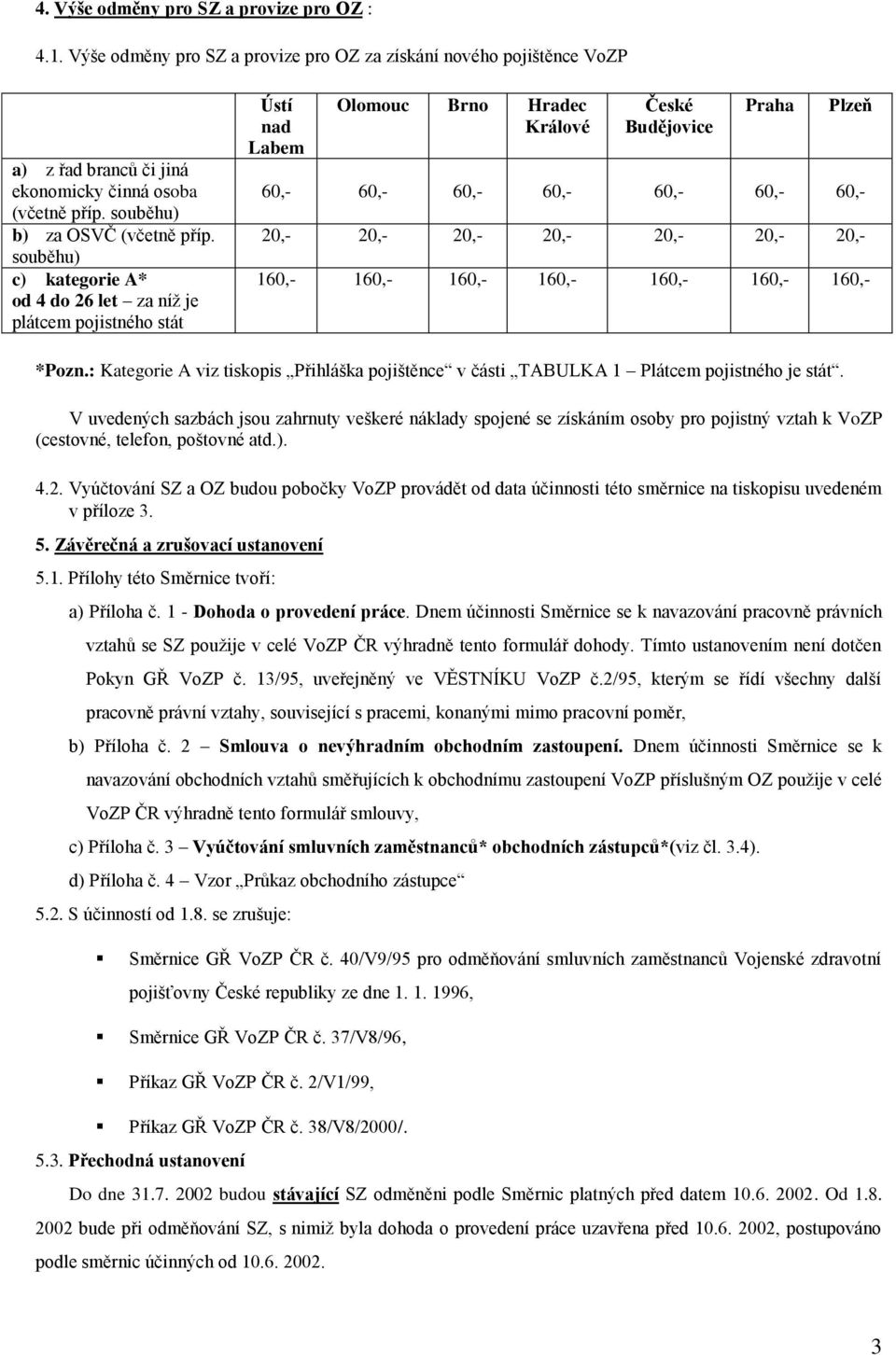 souběhu) c) kategorie A* od 4 do 26 let za níž je plátcem pojistného stát Ústí nad Labem Olomouc Brno Hradec Králové České Budějovice Praha Plzeň 60,- 60,- 60,- 60,- 60,- 60,- 60,- 20,- 20,- 20,-